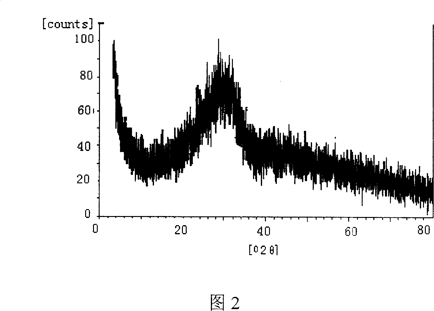 Method for reclaiming heavy metal in fly ash or secondary fly ash