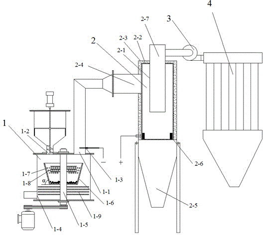 Tire pyrolysis carbon black and ash separation method and apparatus thereof