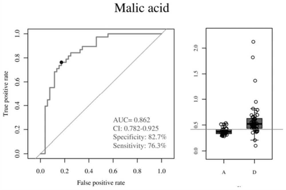 Prostate cancer related marker and application thereof