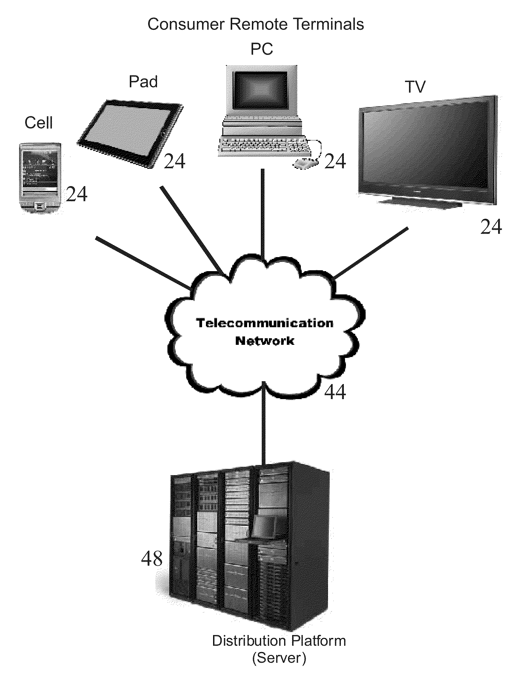 Method for distributing media content