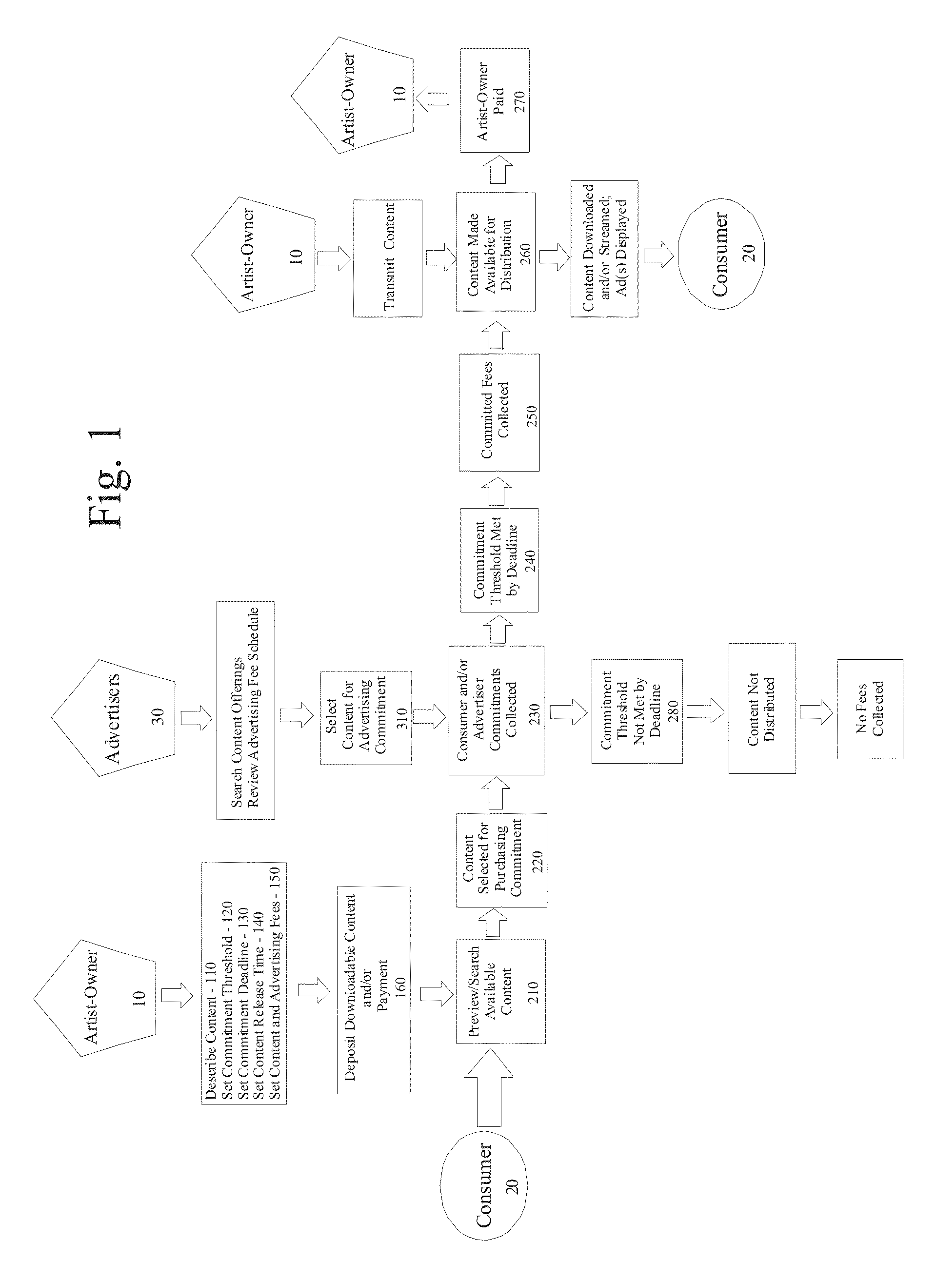 Method for distributing media content