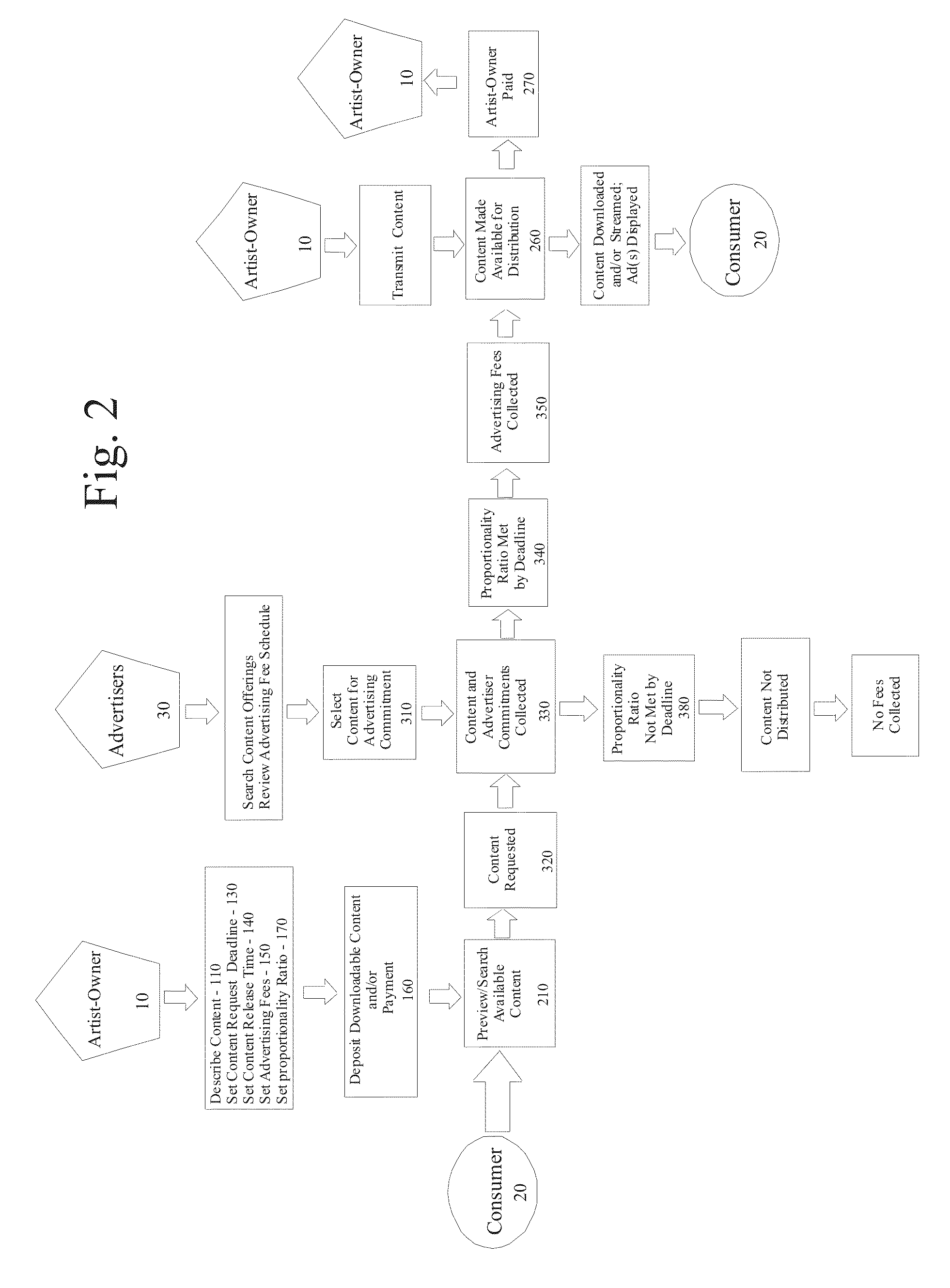 Method for distributing media content