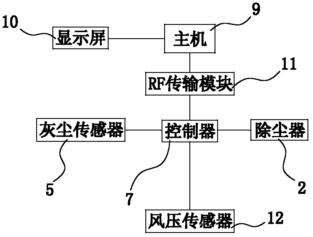 Remote control dedusting system of textile workshop