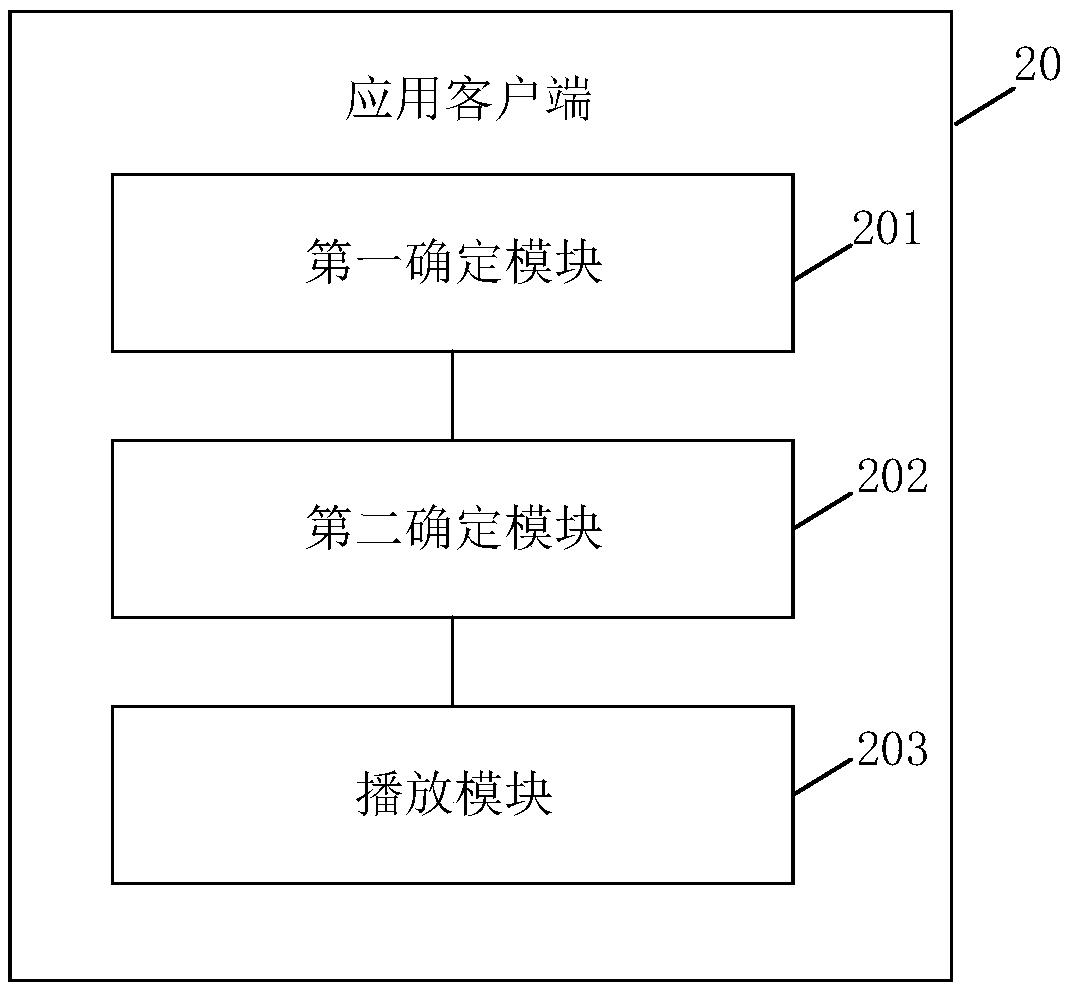 Play control method of video preview information, application client and electronic equipment