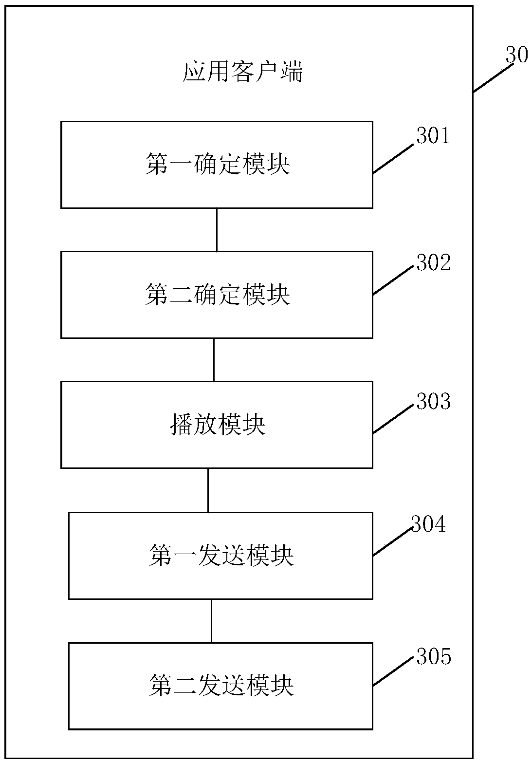 Play control method of video preview information, application client and electronic equipment