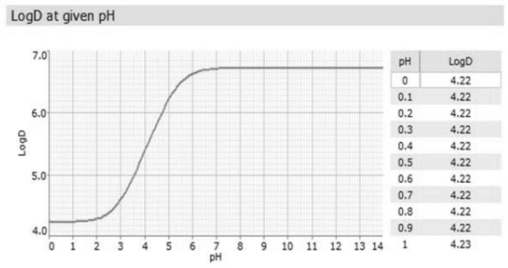 High performance liquid detection method of abiraterone acetate preparation