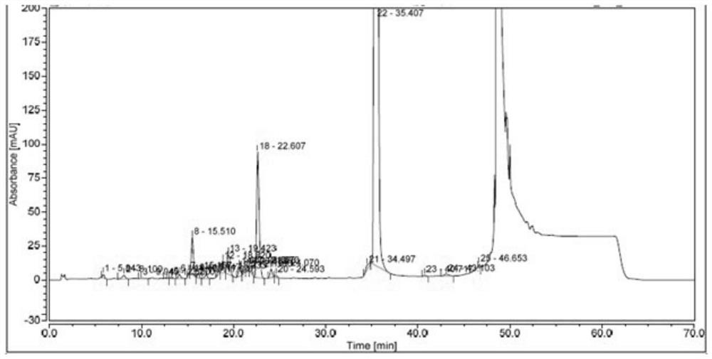 High performance liquid detection method of abiraterone acetate preparation