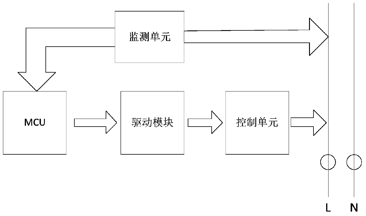 Line switch control system, method and device