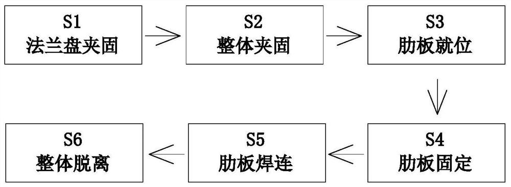 Industrial chemical pipeline manufacturing and machining method