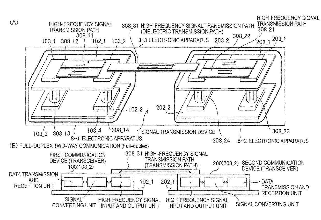 Signal transmission device, receiving circuit, and electronic apparatus