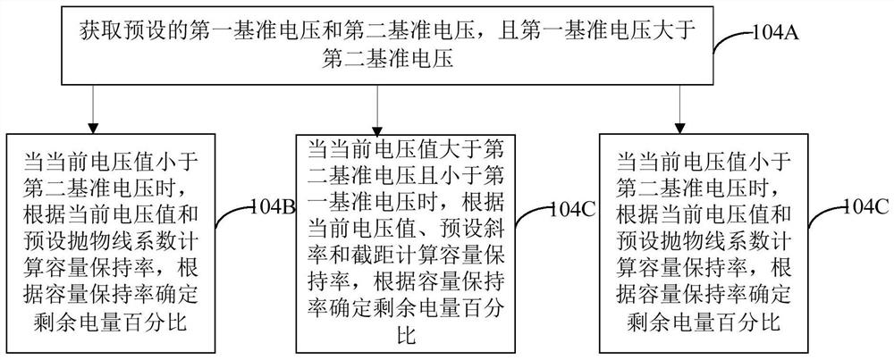 Electric quantity display method, device and system of electronic cigarette