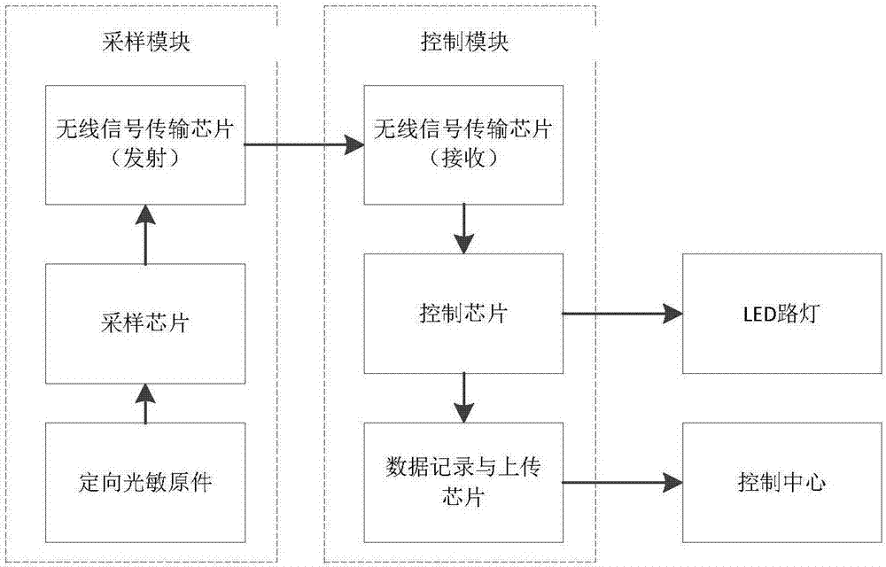 Visibility monitoring system for urban roads