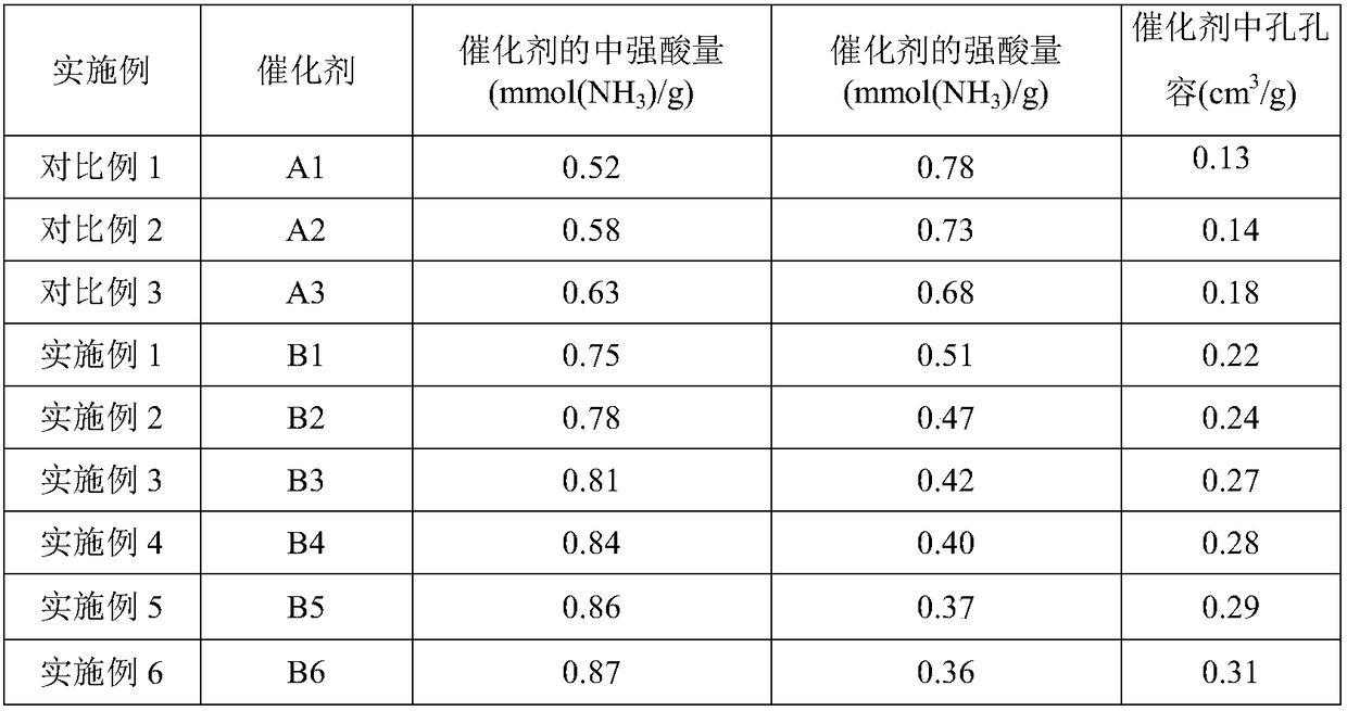 Preparation method of hydroisomerization/cracking catalyst