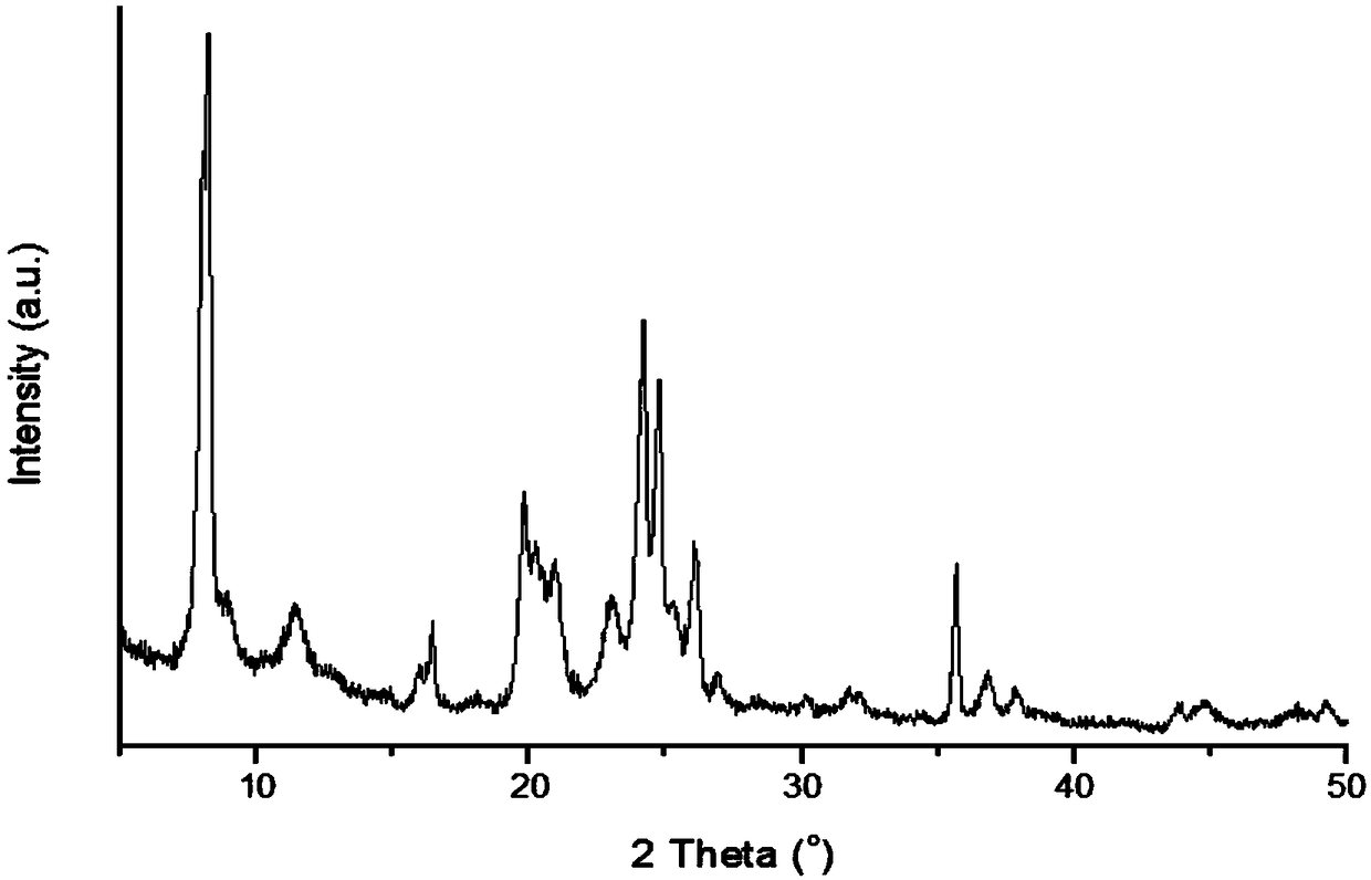 Preparation method of hydroisomerization/cracking catalyst