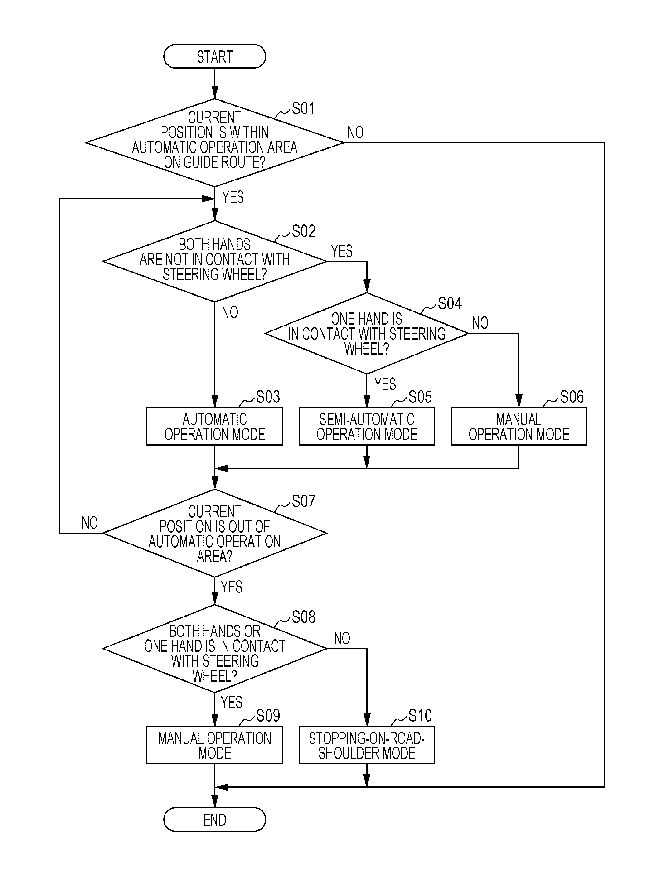 Automatic operation vehicle control apparatus