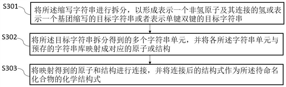 Chemical editor-based compound name generation method and device