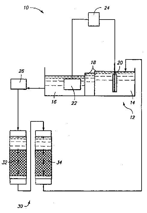 Method and apparatus for processing metals, and the metals so produced