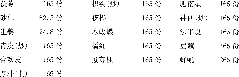 Chinese medicinal composition for clearing throat and pharynx, and preparation method thereof