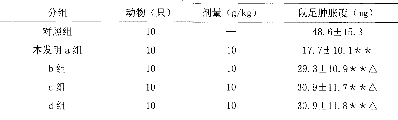 Chinese medicinal composition for clearing throat and pharynx, and preparation method thereof