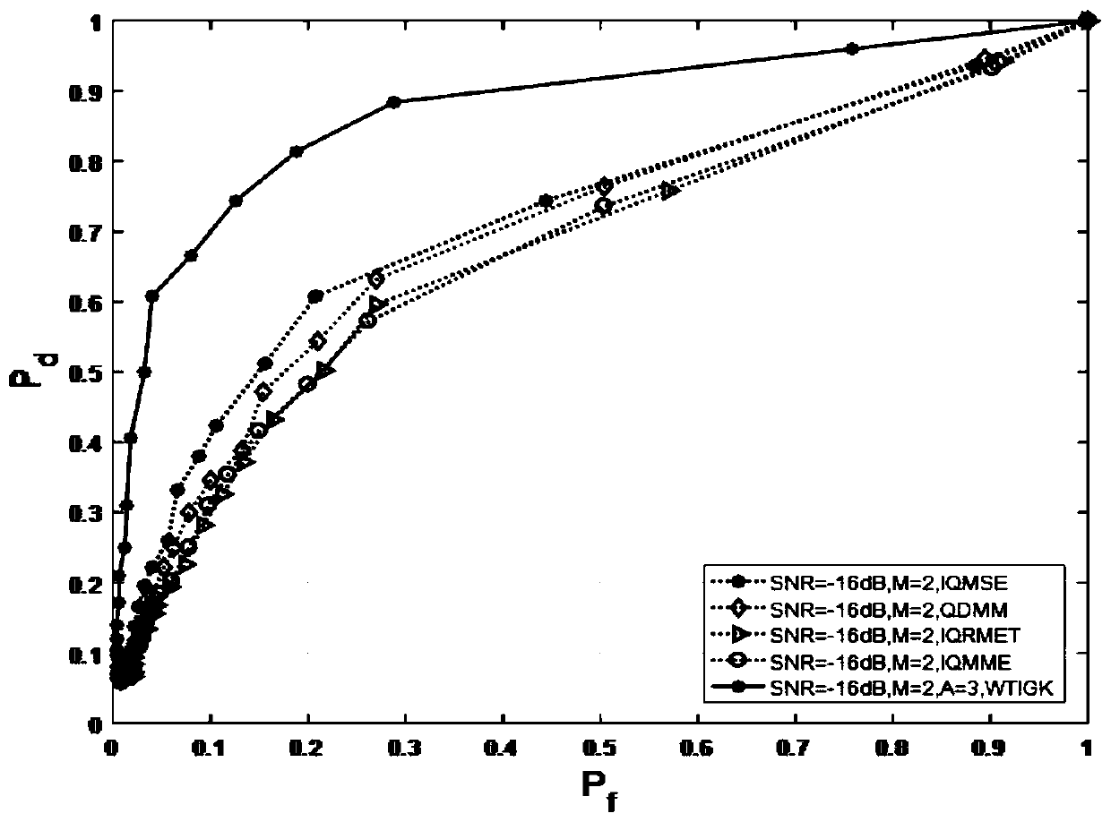 Spectrum sensing method, system and device