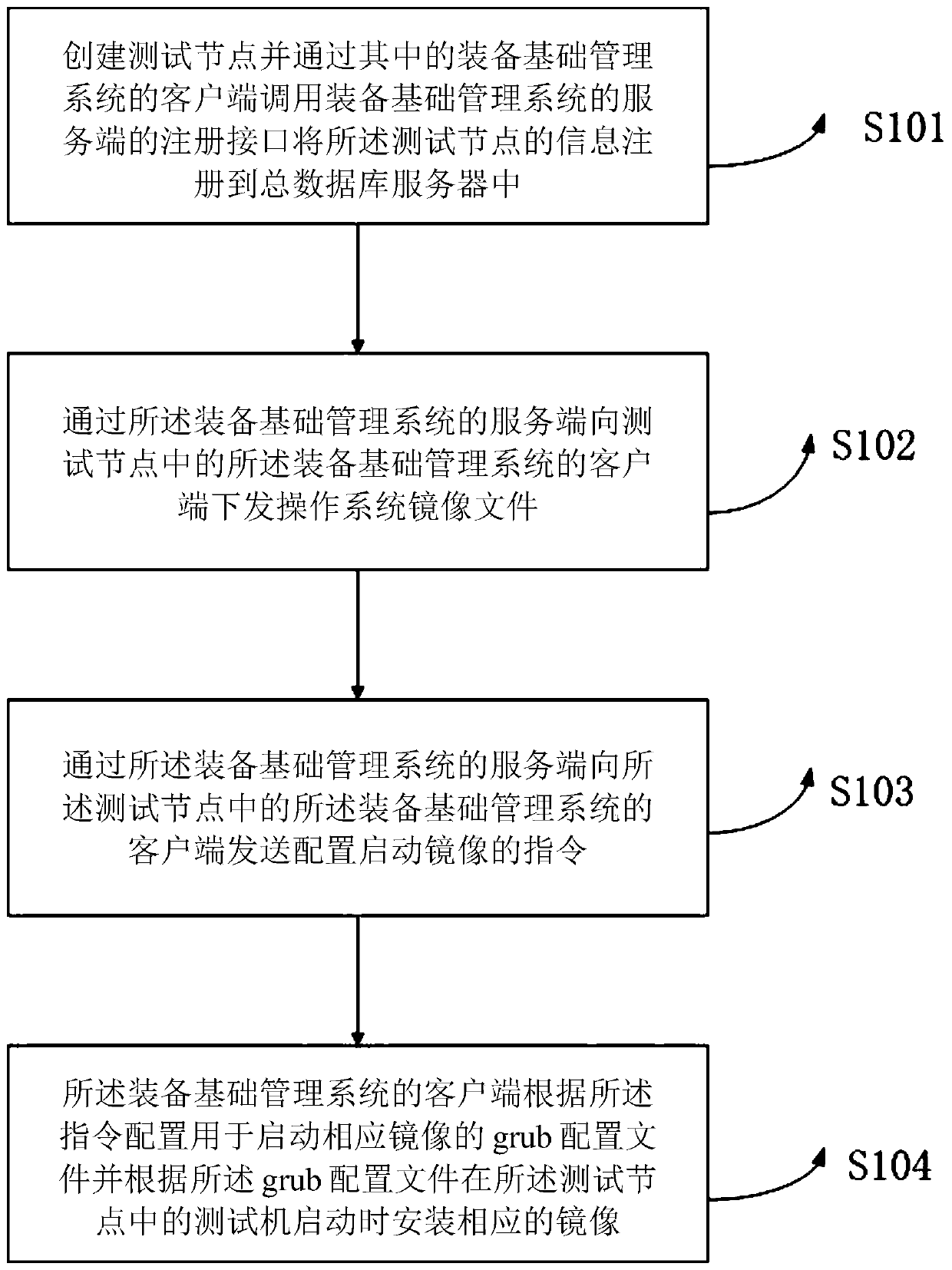 Multi-mirror image fusion self-starting method and system