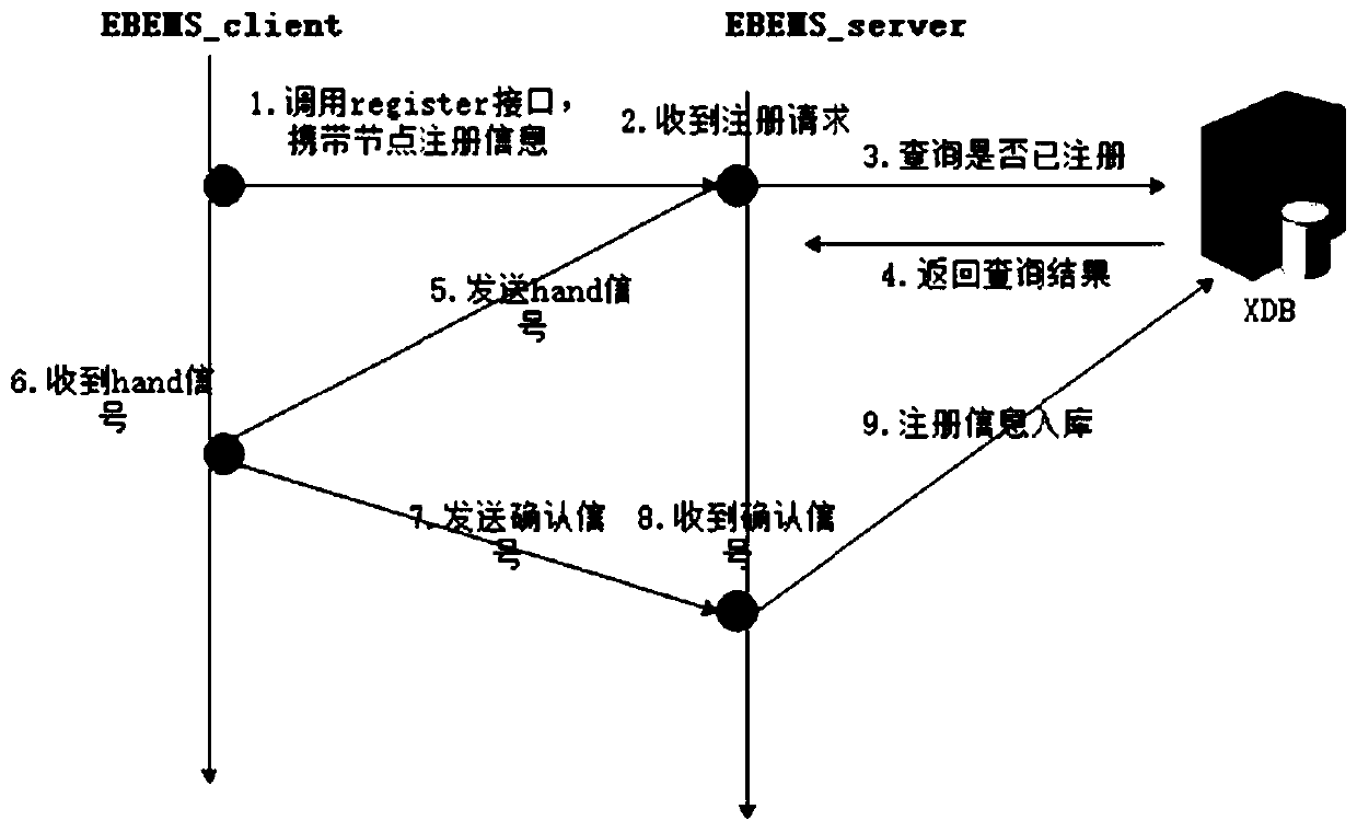 Multi-mirror image fusion self-starting method and system