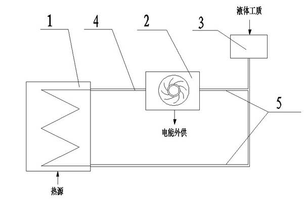 Liquid working medium temperature change self circulation power generation device and power generation method