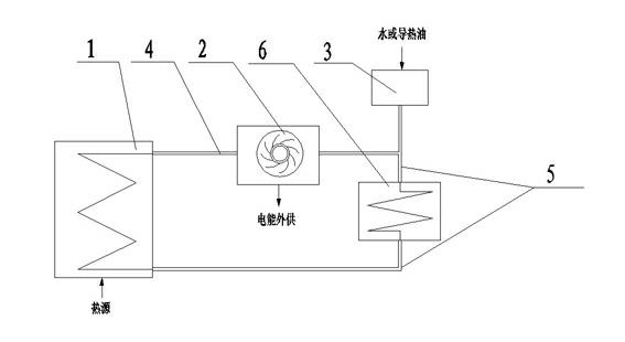 Liquid working medium temperature change self circulation power generation device and power generation method