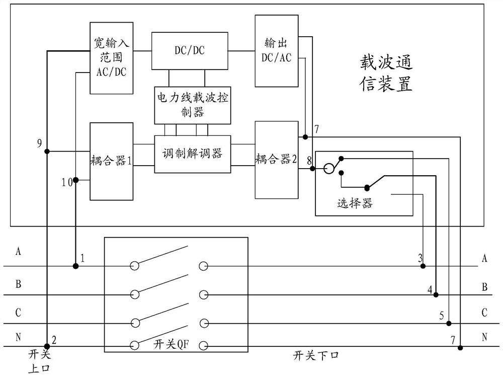 Power line carrier communication device and method