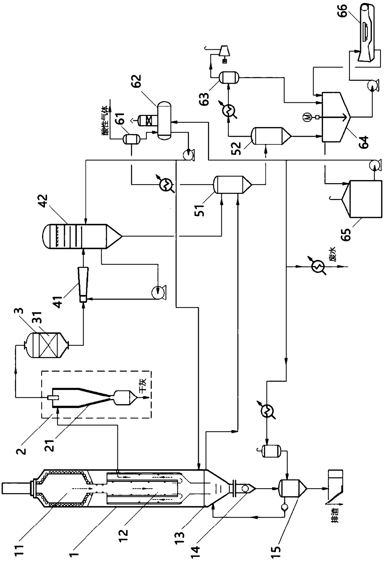 Gasification system and technology for efficient heat recovery