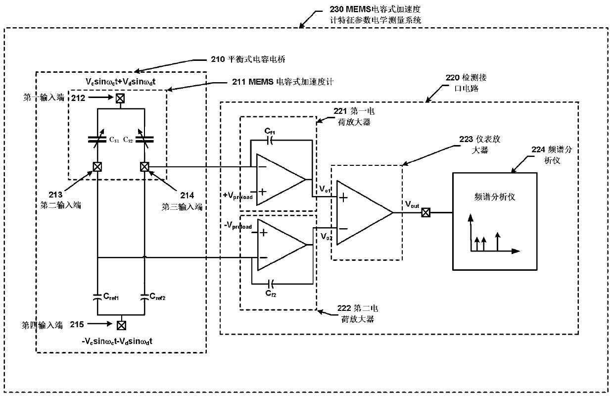 Measurement system and measurement method of characteristic parameter of MEMS capacitive acceleration meter