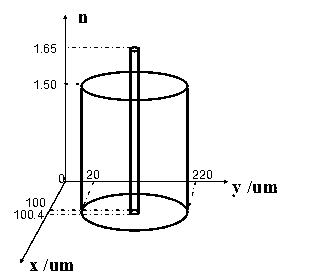 Long-distance micro/nano-core glass optical fiber and preparation method thereof