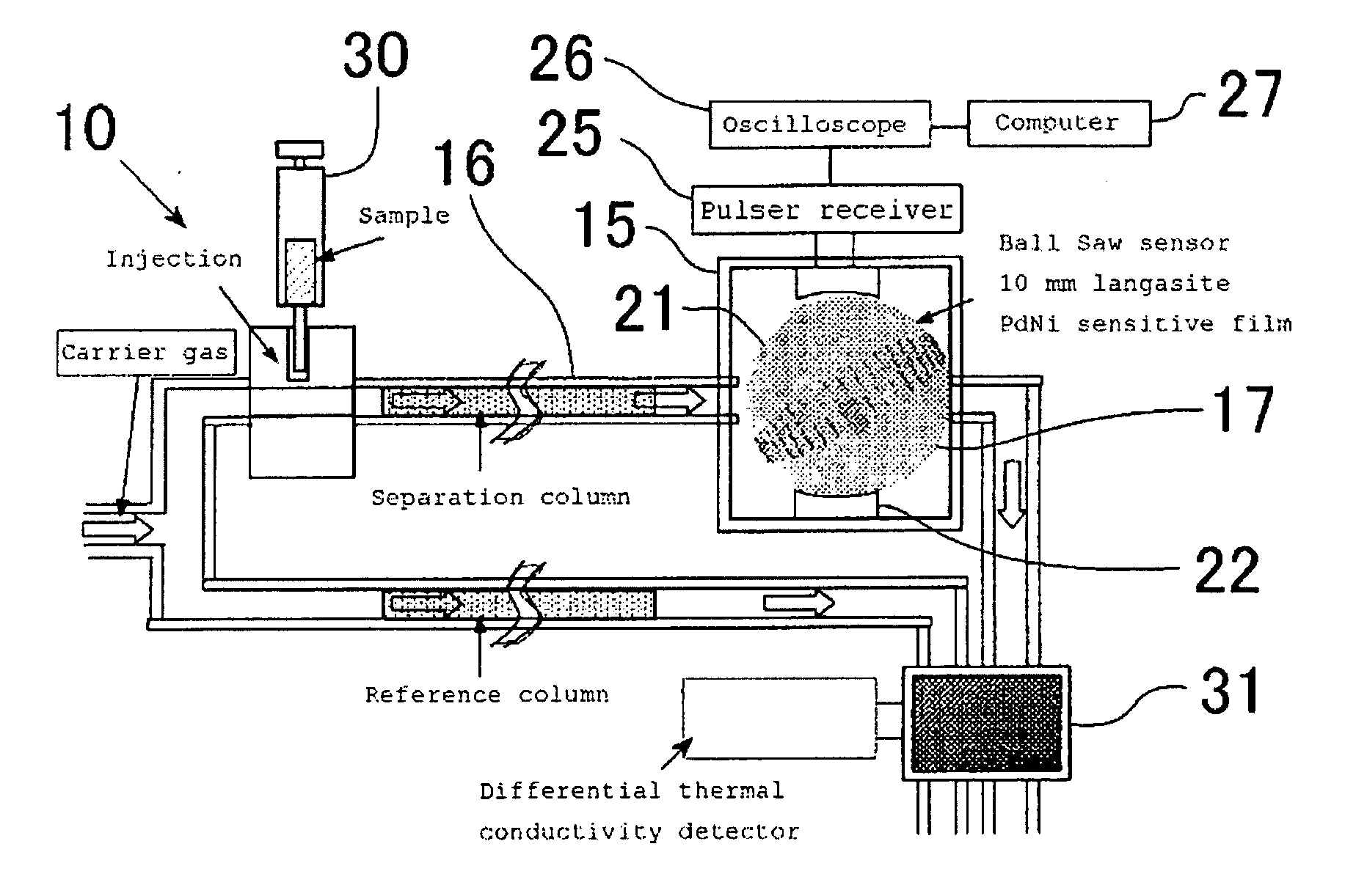 Gas analyzer and method of gas analysis