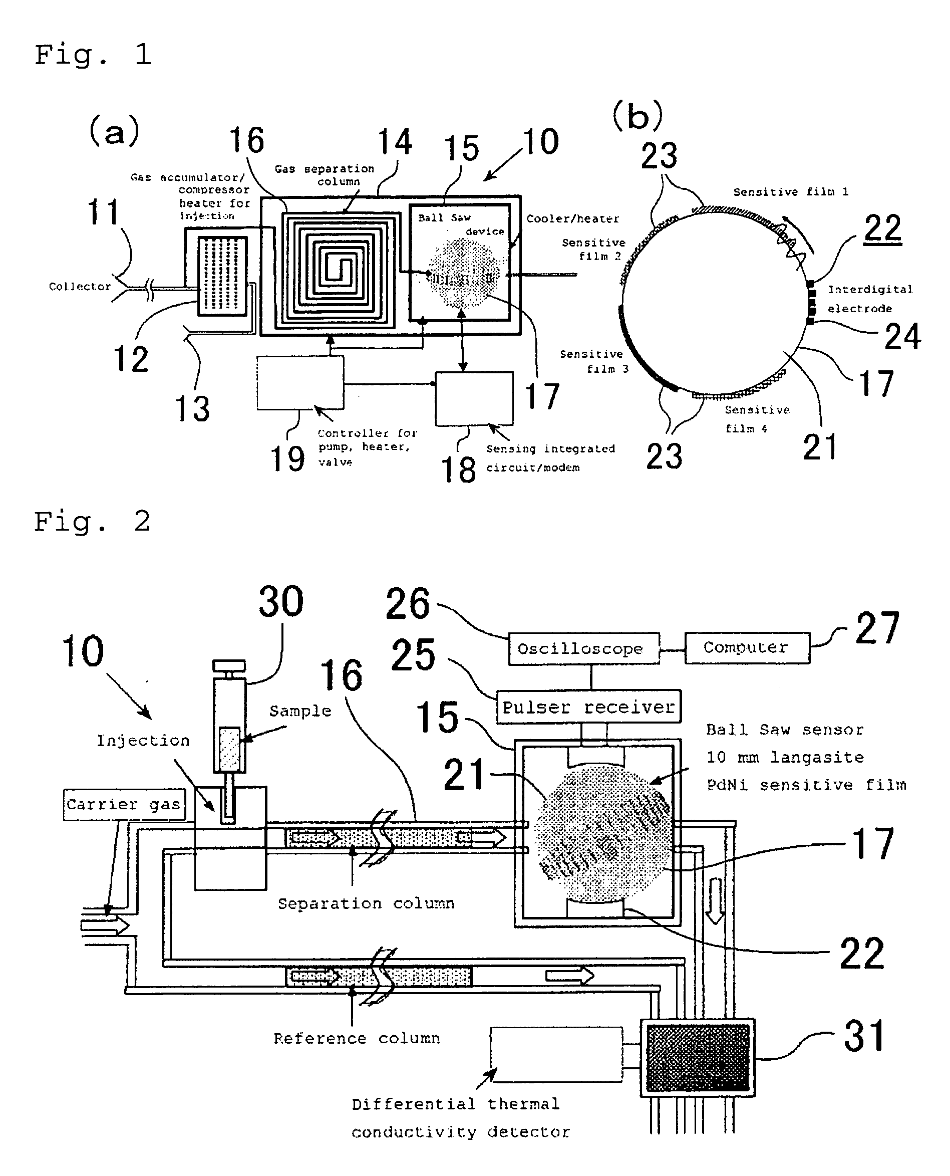 Gas analyzer and method of gas analysis