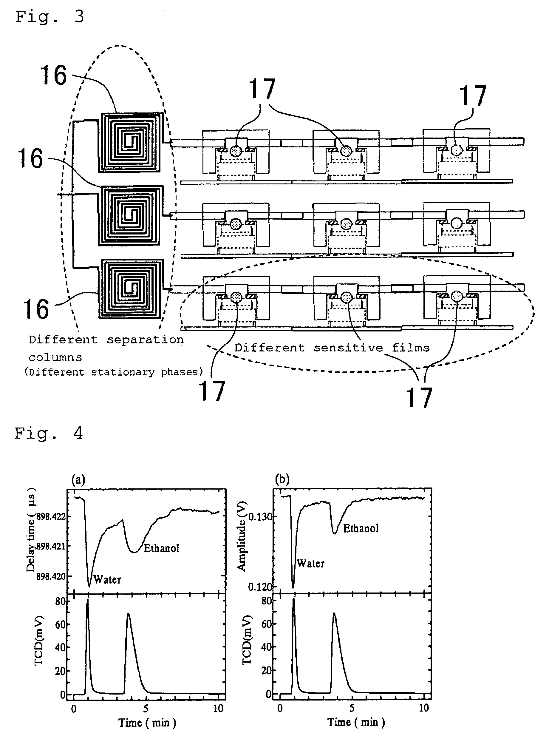 Gas analyzer and method of gas analysis