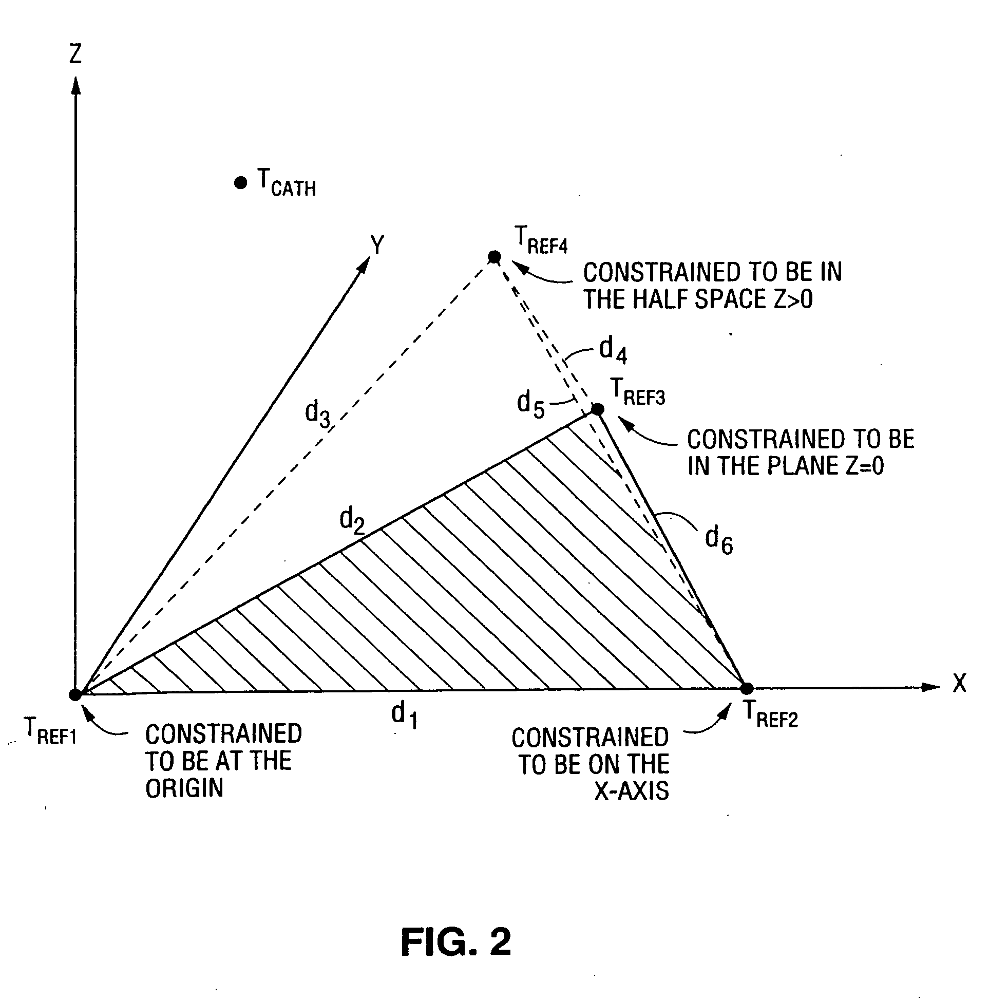 System and method for marking an anatomical structure in three-dimensional coordinate system