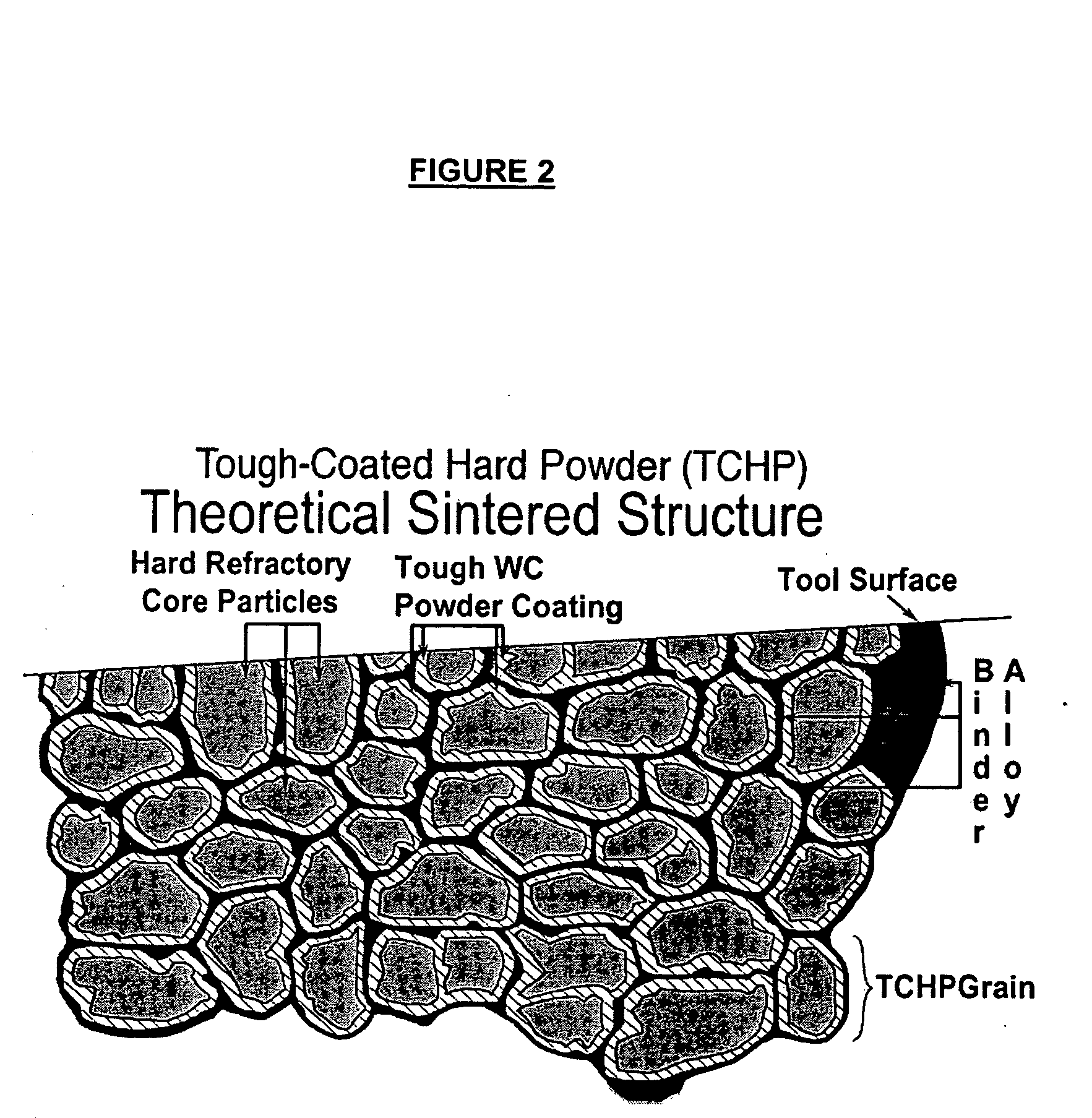 Method for consolidating tough coated hard powders