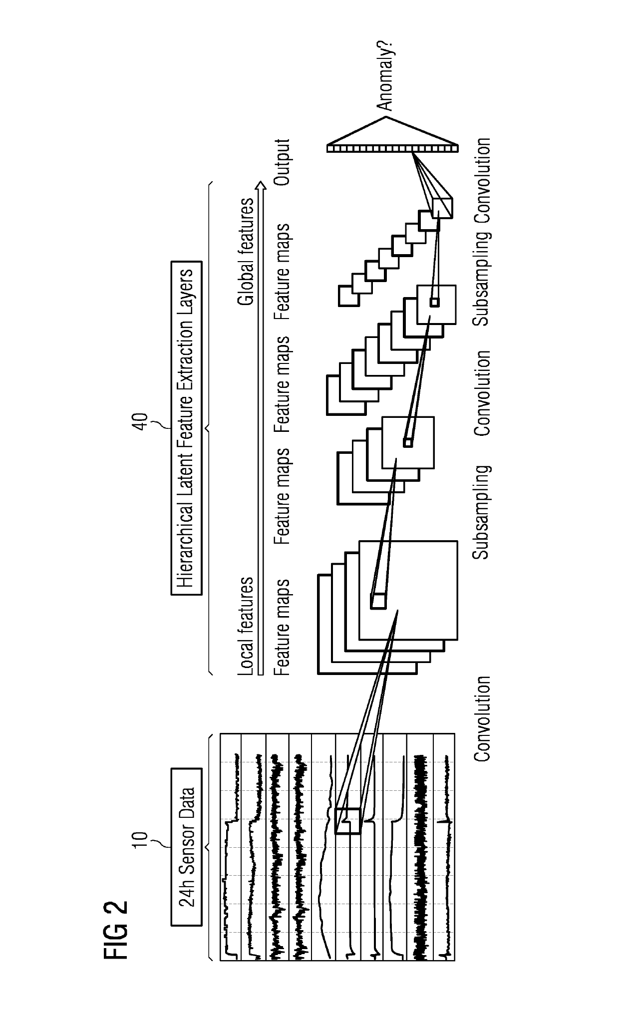 Method and apparatus for optimizing diagnostics of rotating equipment