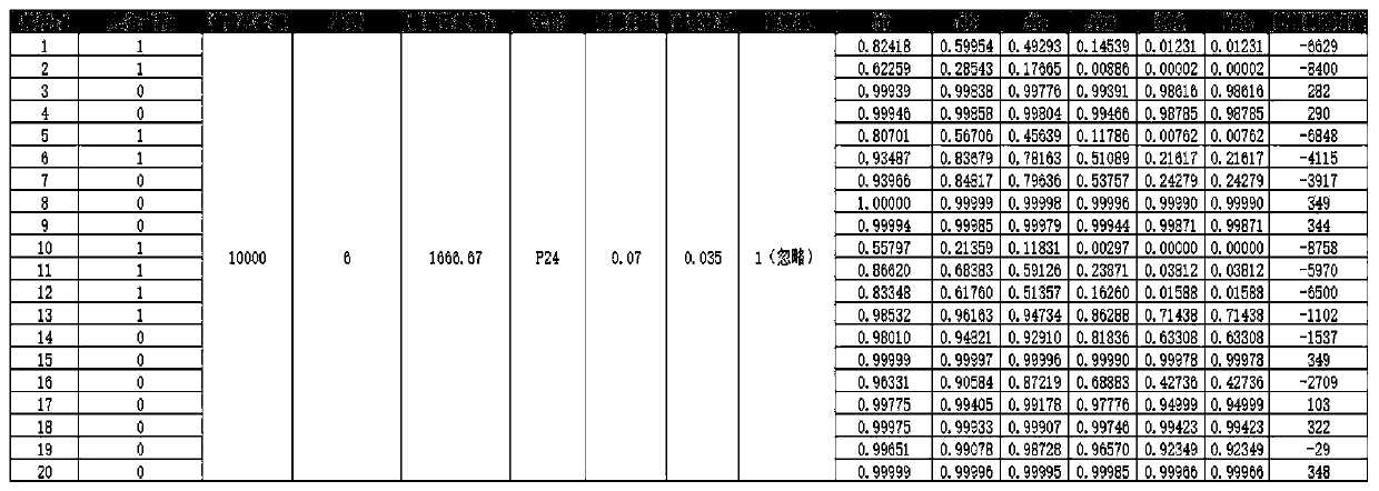 Financial risk management method and device based on GBST and electronic equipment