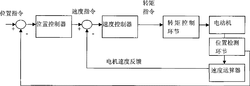 Motor control apparatus