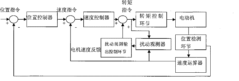 Motor control apparatus