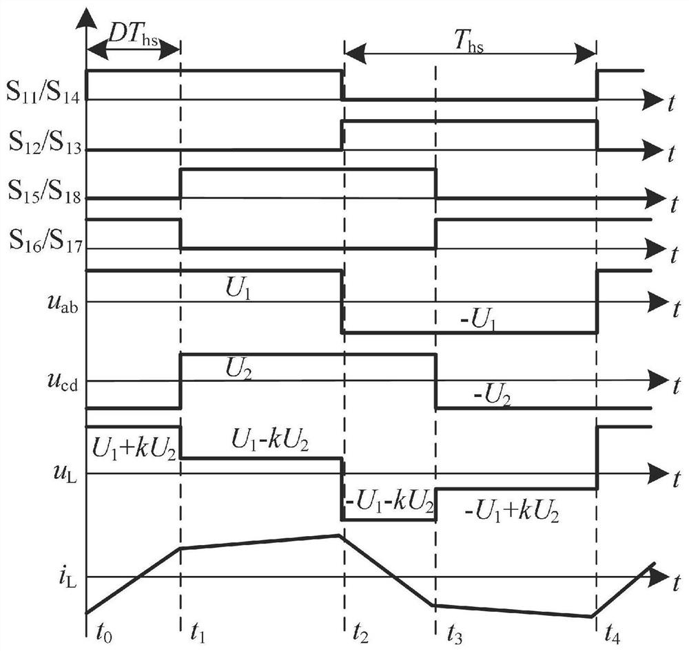 Input-parallel output-series dual-active bridge converter and control method thereof