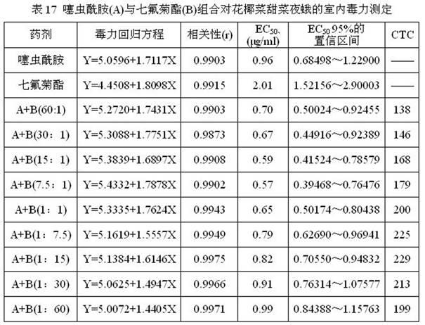 Insecticidal composition containing thiacloprid amide and synthetic pyrethroid insecticide