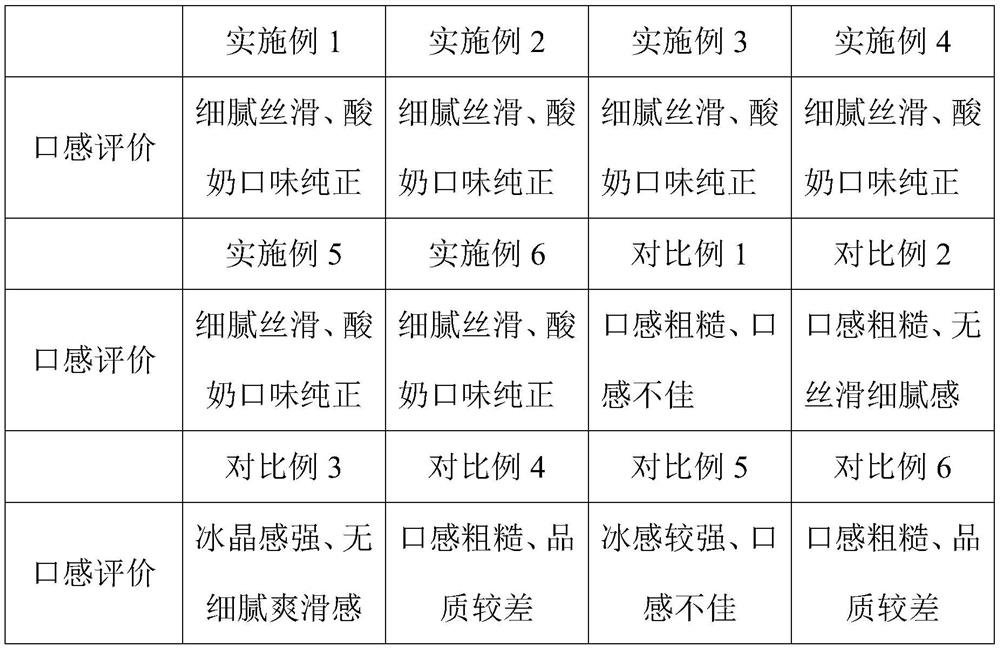 A kind of preparation method of fermented soft ice cream slurry