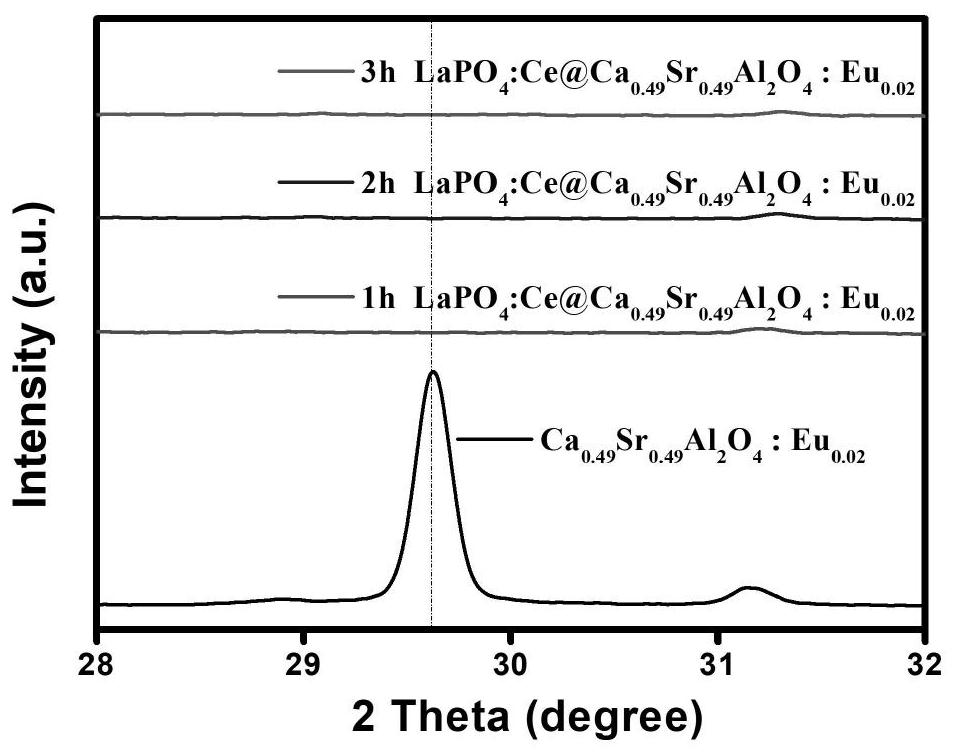 a lapo  <sub>4</sub> : CE coated calcium strontium aluminum europium composite luminescent material and its preparation method and application