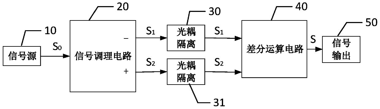 A Linear Photoelectric Isolation Circuit for Suppressing Temperature Drift