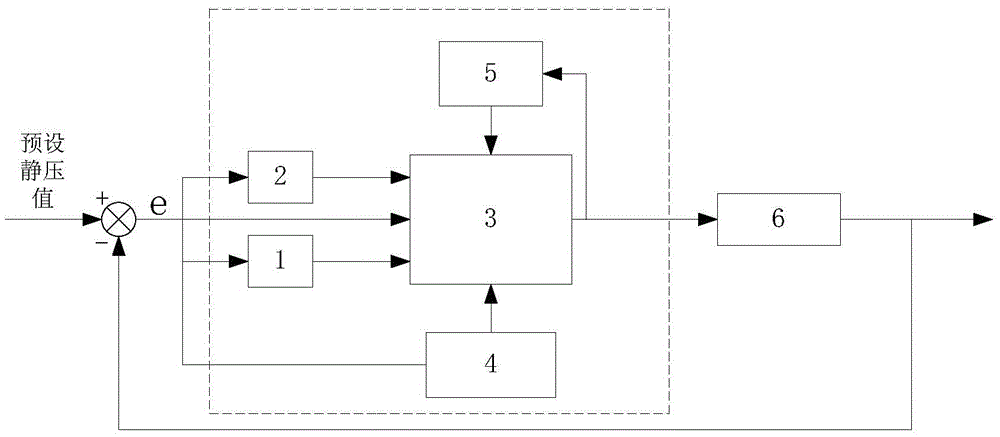 Air conditioner control system and method based on variable speed integral PID type iterative learning algorithm