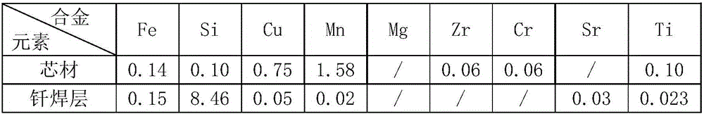 Ultrahigh-strength aluminum alloy composite strip for automobile water tank radiator and manufacturing method for ultrahigh-strength aluminum alloy composite strip