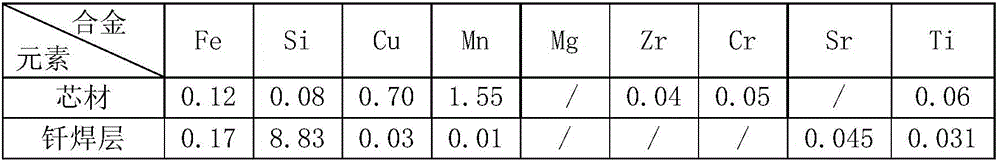 Ultrahigh-strength aluminum alloy composite strip for automobile water tank radiator and manufacturing method for ultrahigh-strength aluminum alloy composite strip