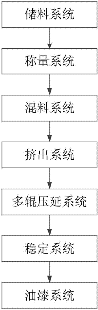 Resin composite board and production method thereof